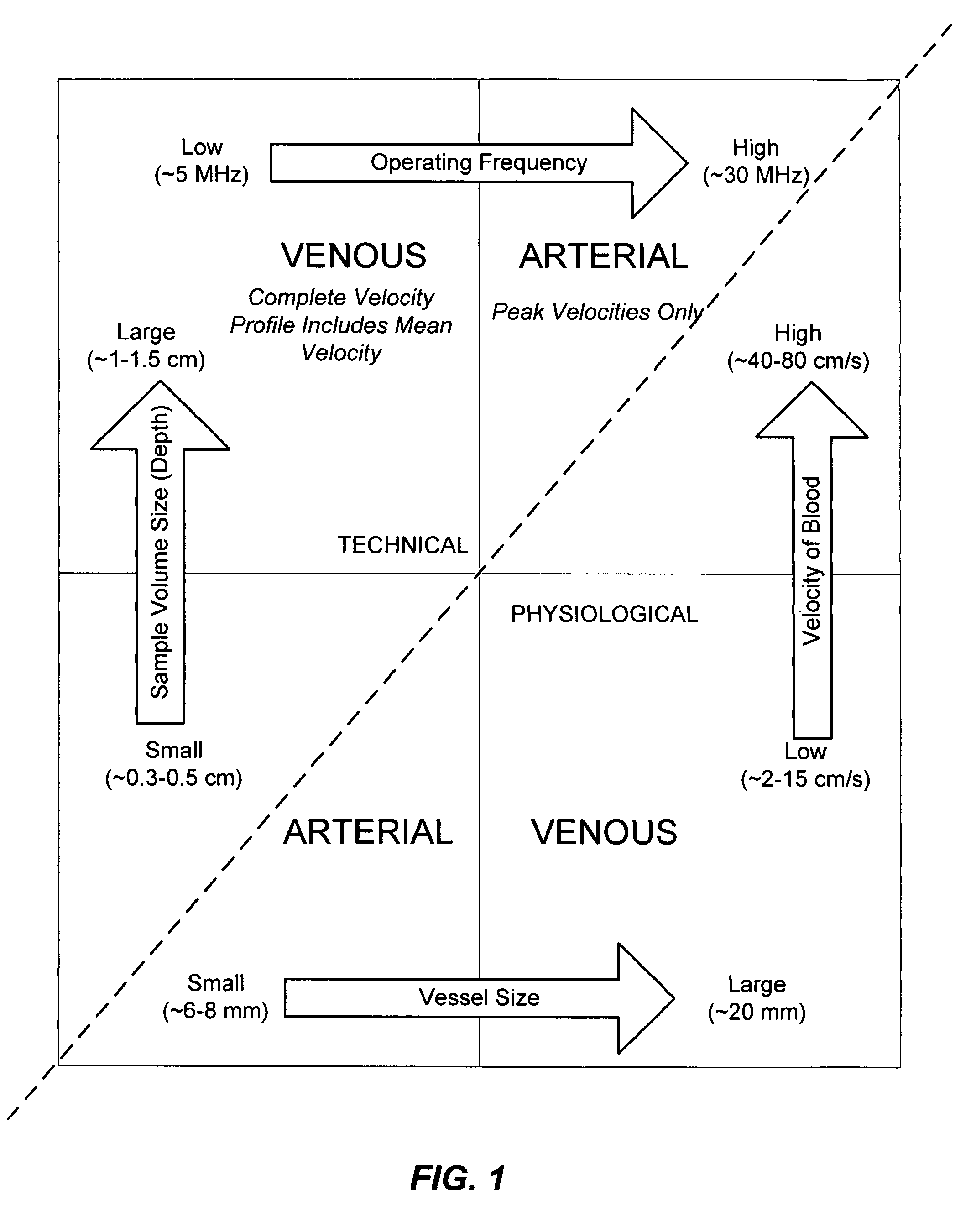 Ultrasound methods of positioning guided vascular access devices in the venous system