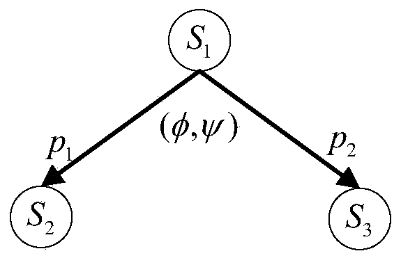 A method of generating a battle action sequence