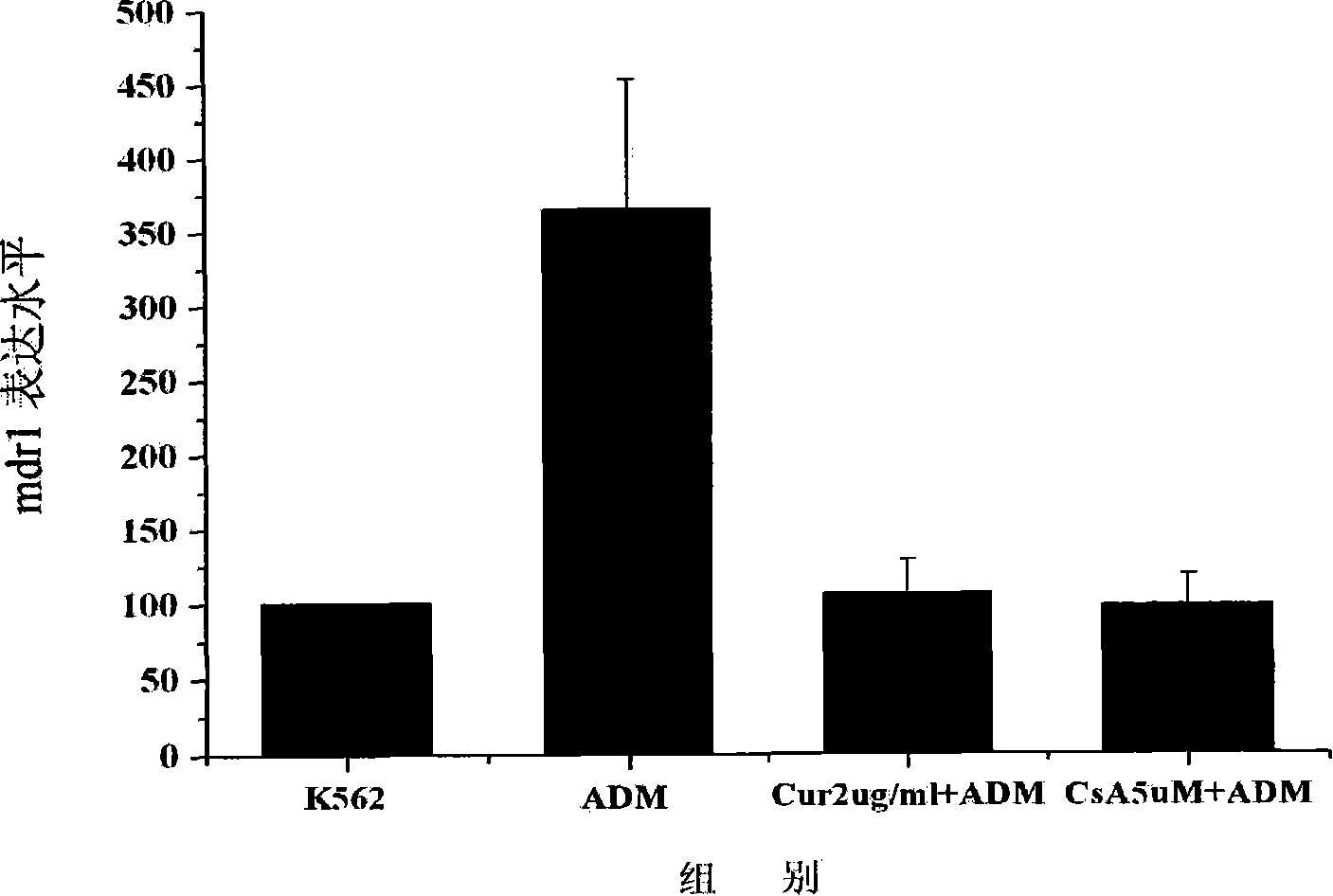 Application of curcumin in preparing tumor multi-medicine drug-resistant prevention agent