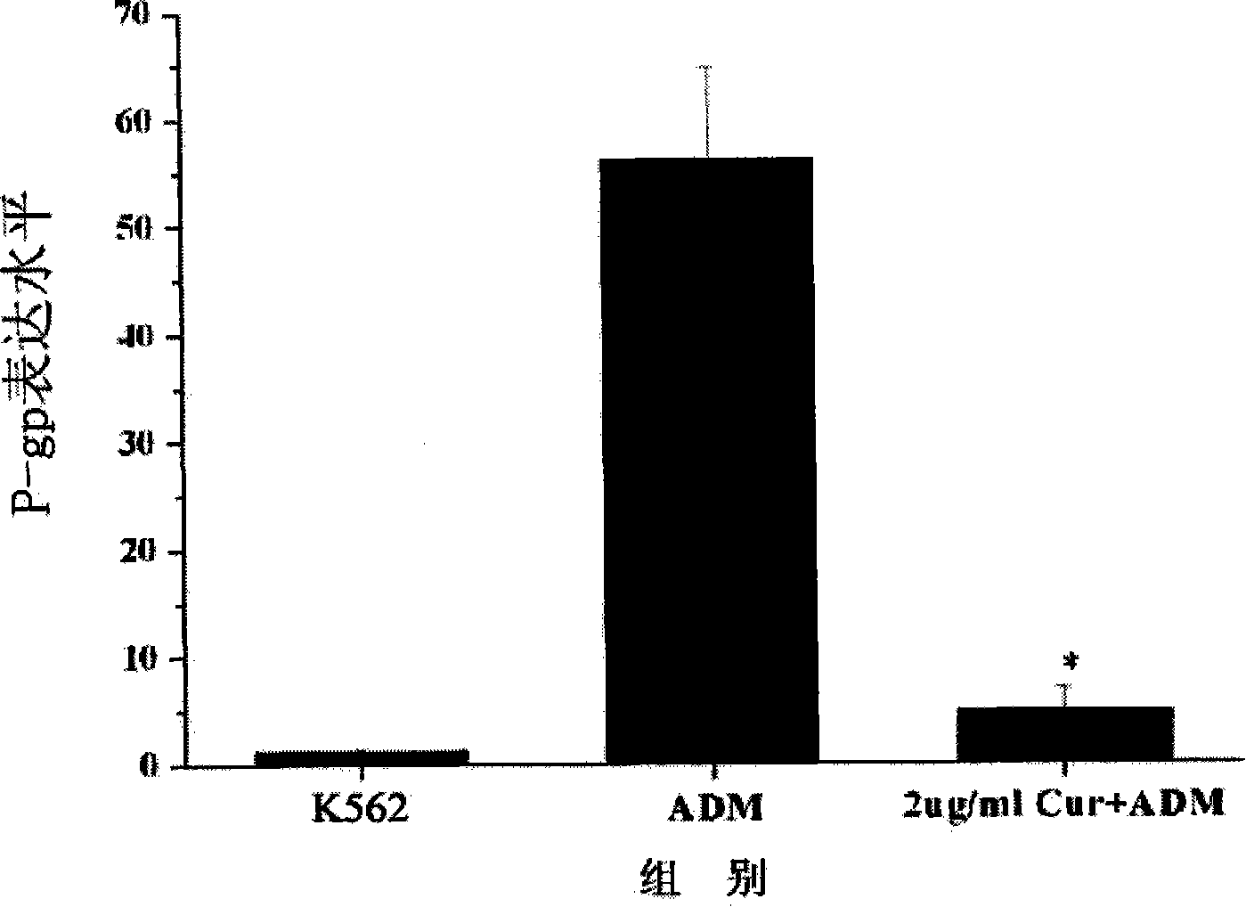 Application of curcumin in preparing tumor multi-medicine drug-resistant prevention agent