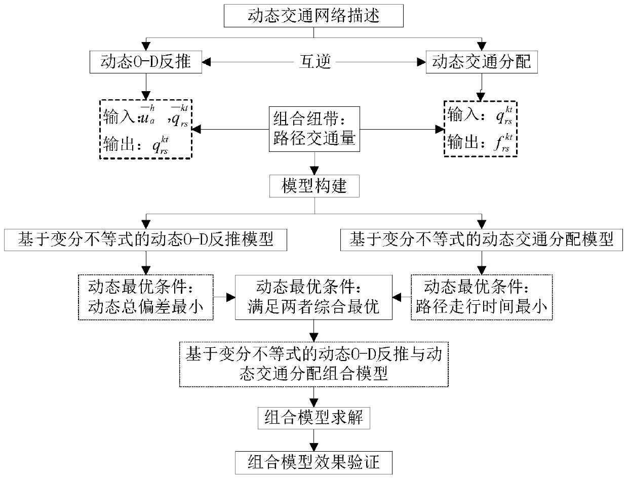 Method for acquiring dynamic traffic volume of whole road sections of road network