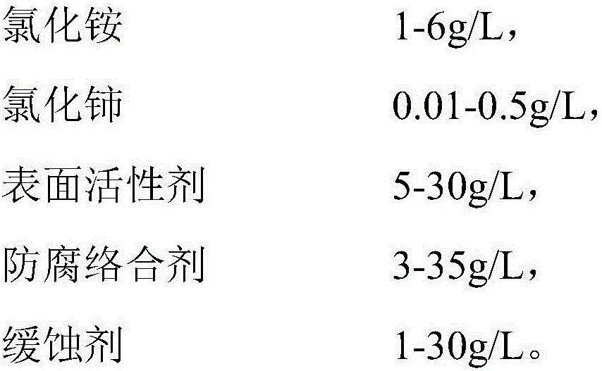 Deplating liquid of TiNC film and deplating process