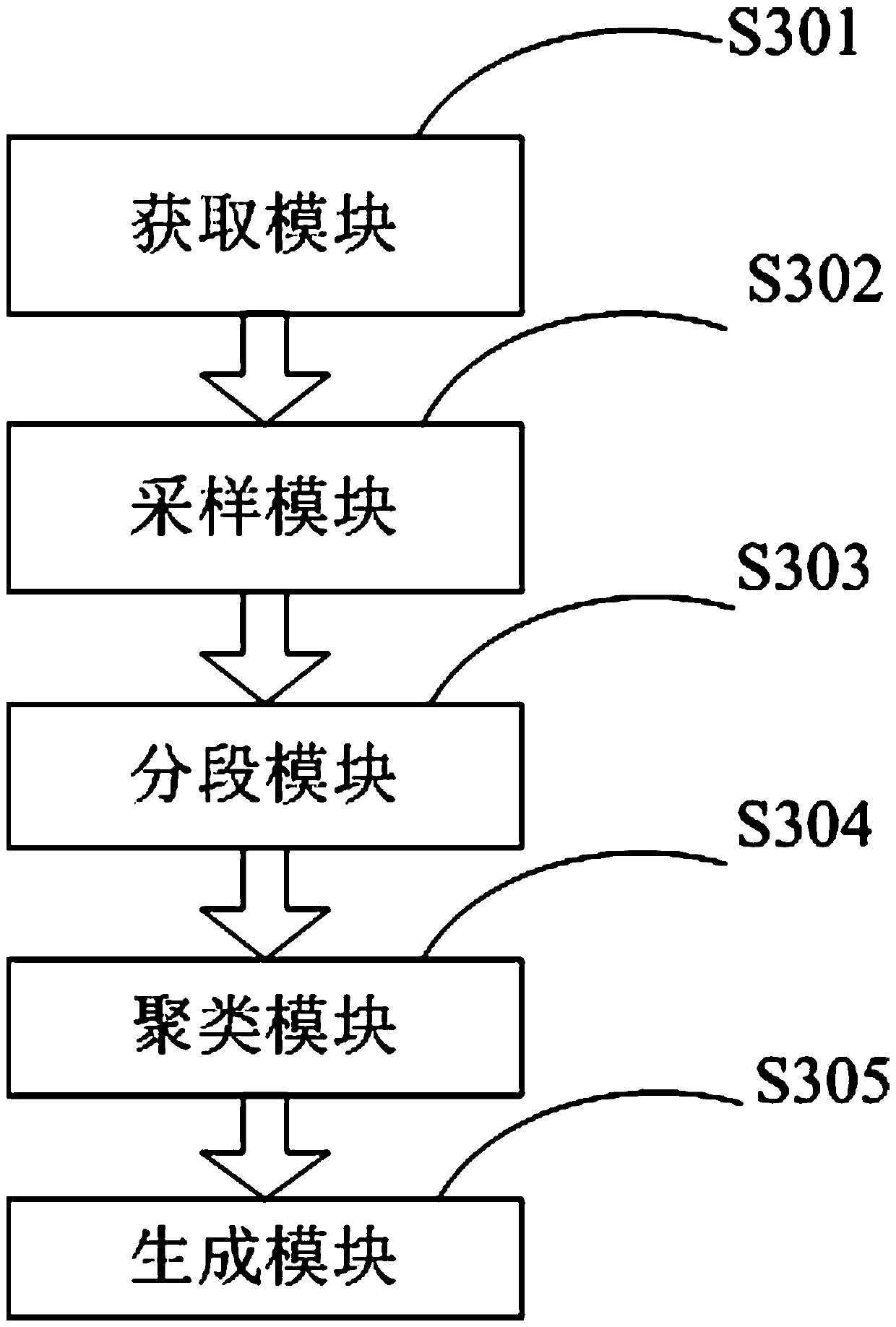 Video abstract generation method and device based on shortest path