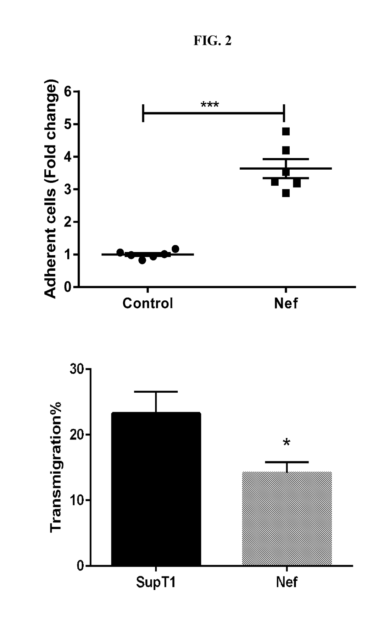 Mobilizing hiv-infected cells from lymphatic reservoirs