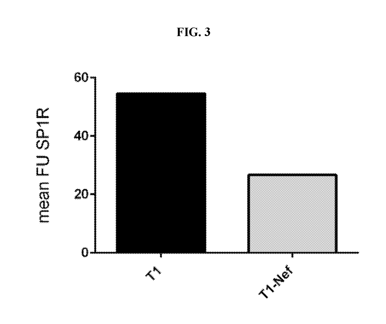 Mobilizing hiv-infected cells from lymphatic reservoirs