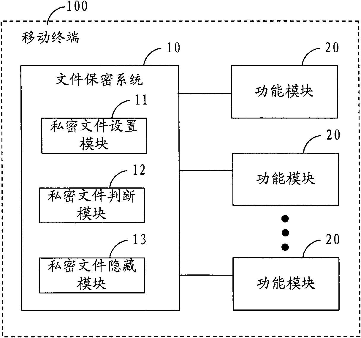 File security method, system and mobile terminal