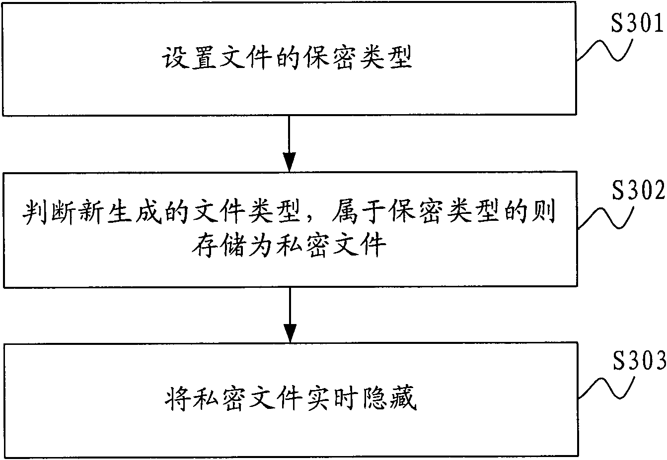 File security method, system and mobile terminal