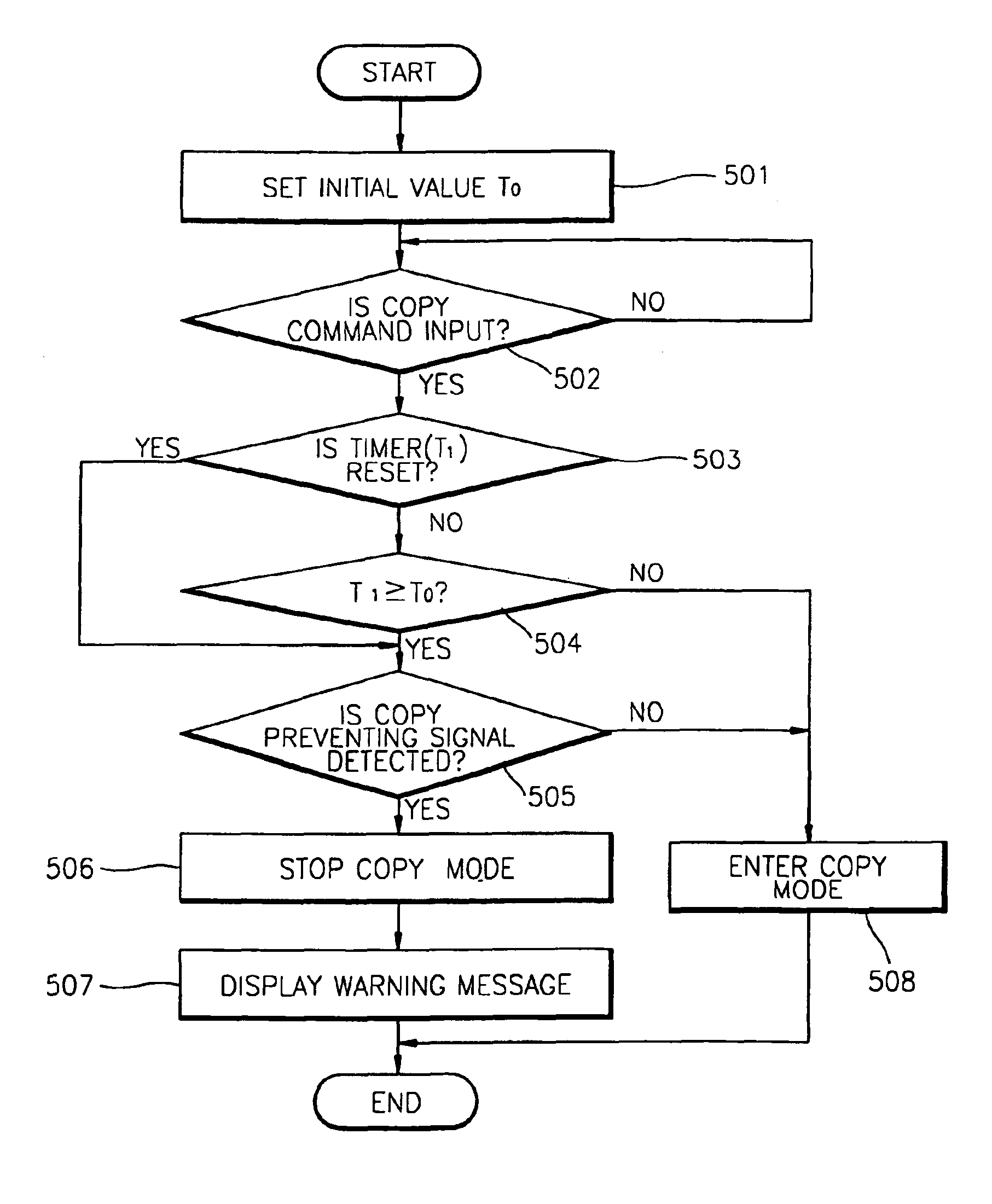 Apparatus and method for controlling copy of video signal