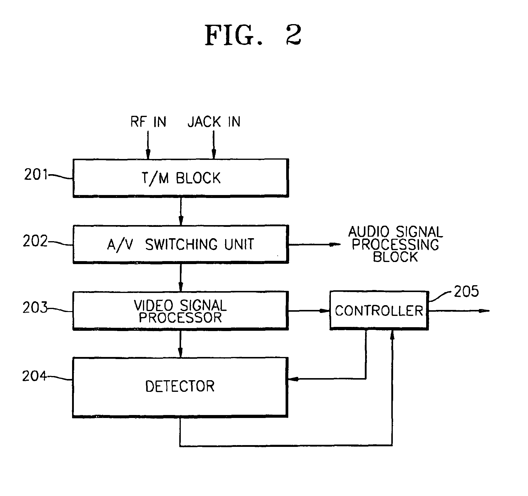 Apparatus and method for controlling copy of video signal