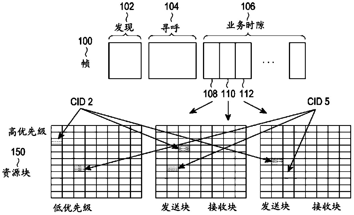 Device and method for sending and receiving data between terminals in a near field communication system according to connection priority