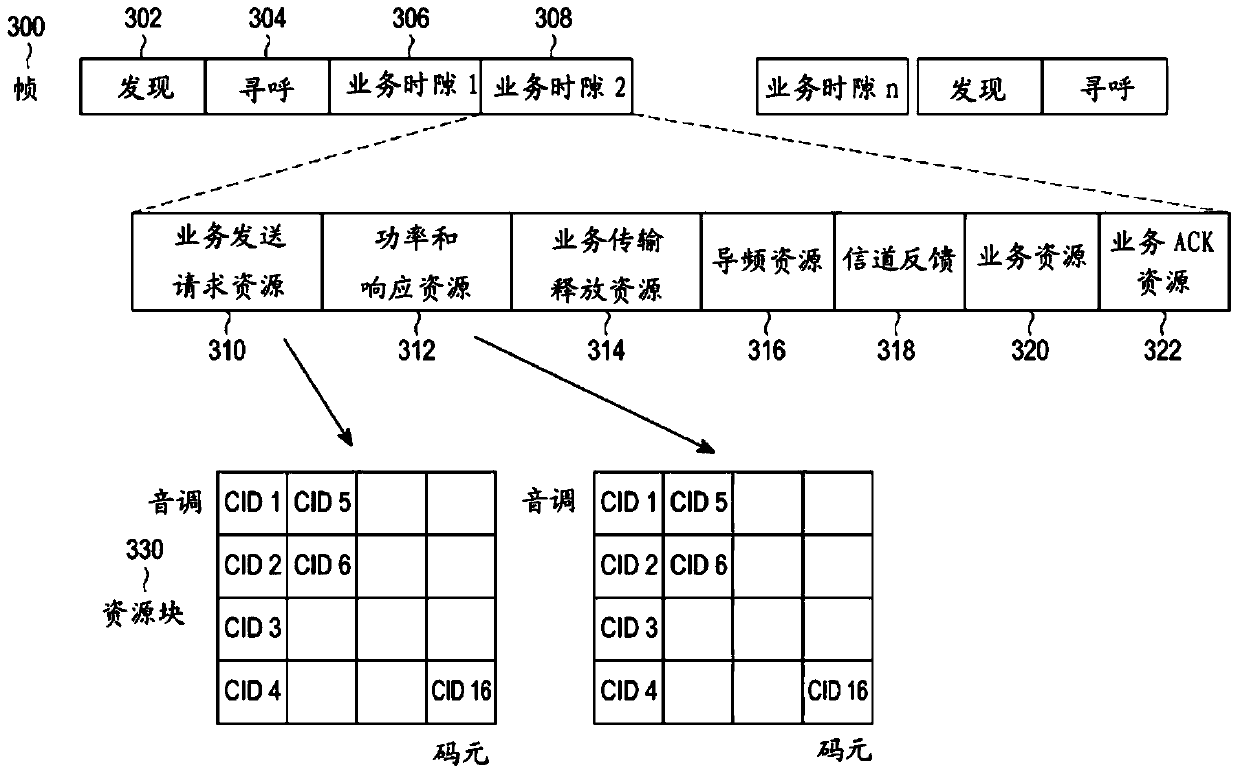 Device and method for sending and receiving data between terminals in a near field communication system according to connection priority