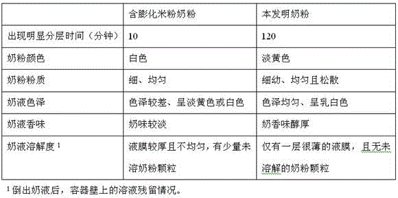 A kind of milk powder for suckling pigs with high brewability and processing method thereof