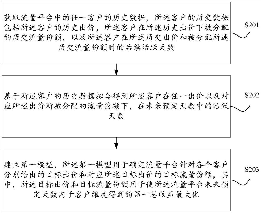 Advertisement putting method and device