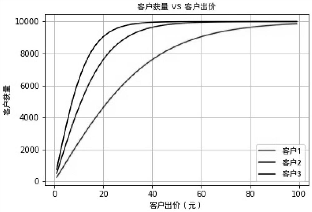 Advertisement putting method and device