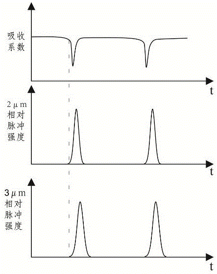 Graphene-based mid-infrared dual-wavelength co-repetition frequency pulsed fiber laser