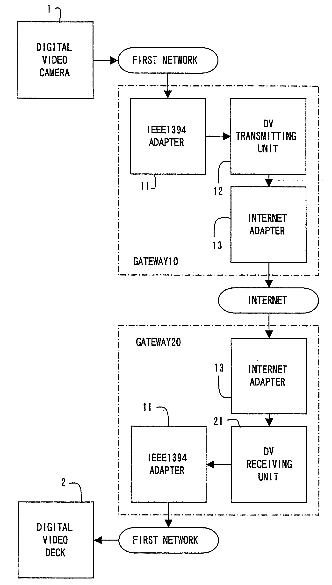 Data communications system