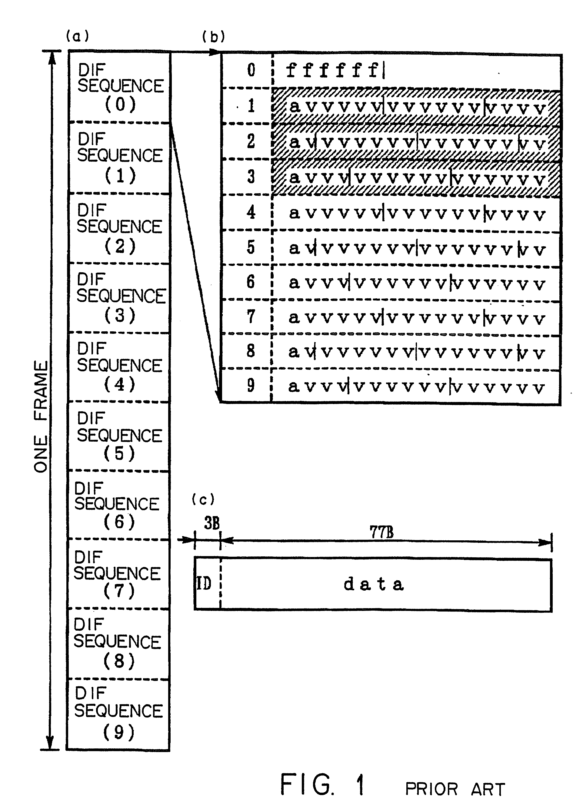 Data communications system