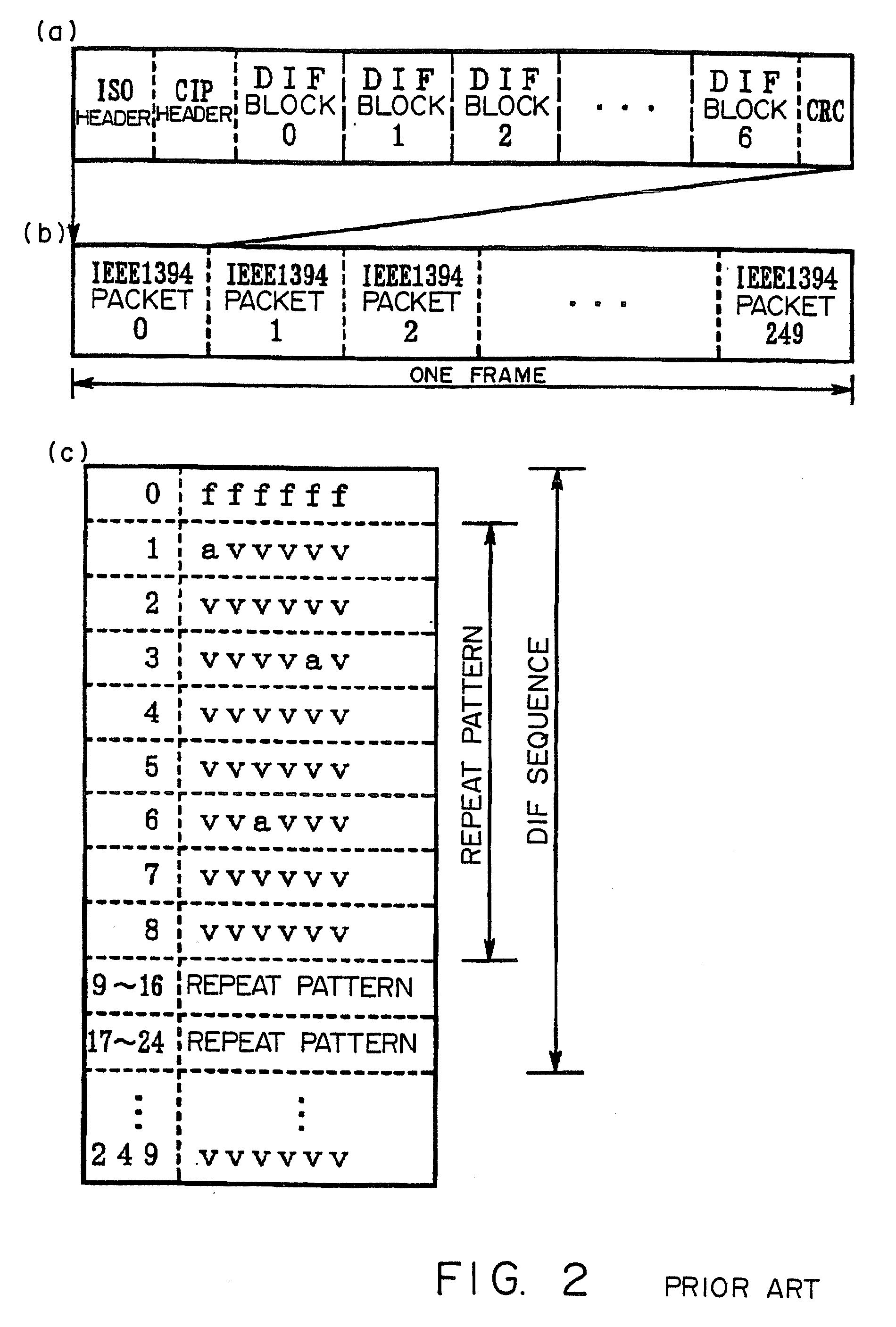 Data communications system