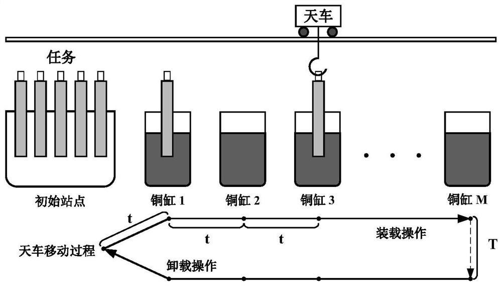 Multi-objective mixed spider monkey optimization method for PCB electroplating task sorting problem