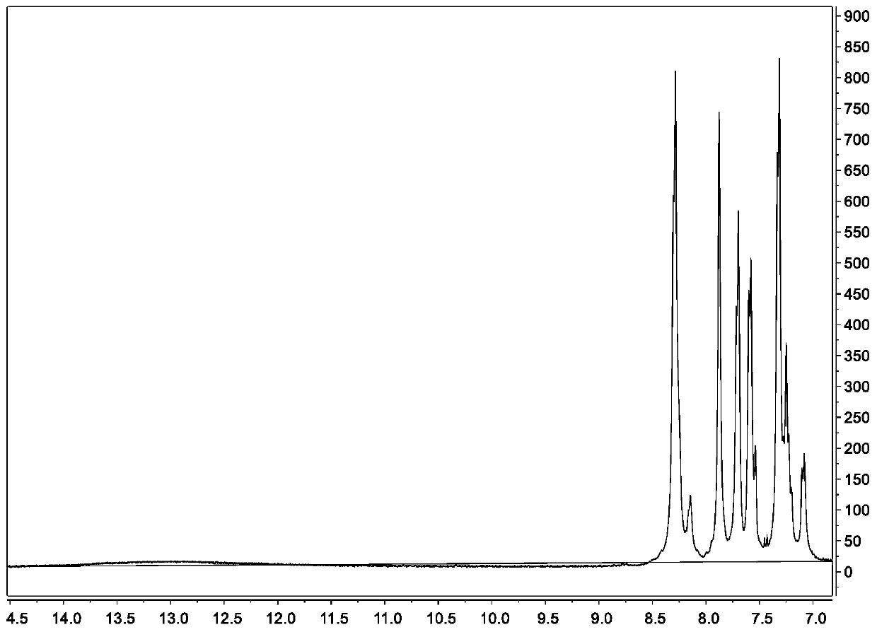 Composite type high-temperature proton exchange membrane (PEM) based on sulfonated aryl ether type polybenzimidazole (PBI) and sulfonated polysilsesquioxane and preparation method of composite type high-temperature proton exchange membrane