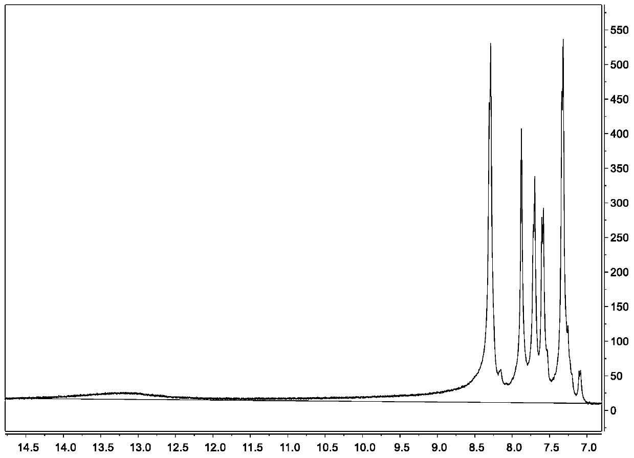 Composite type high-temperature proton exchange membrane (PEM) based on sulfonated aryl ether type polybenzimidazole (PBI) and sulfonated polysilsesquioxane and preparation method of composite type high-temperature proton exchange membrane