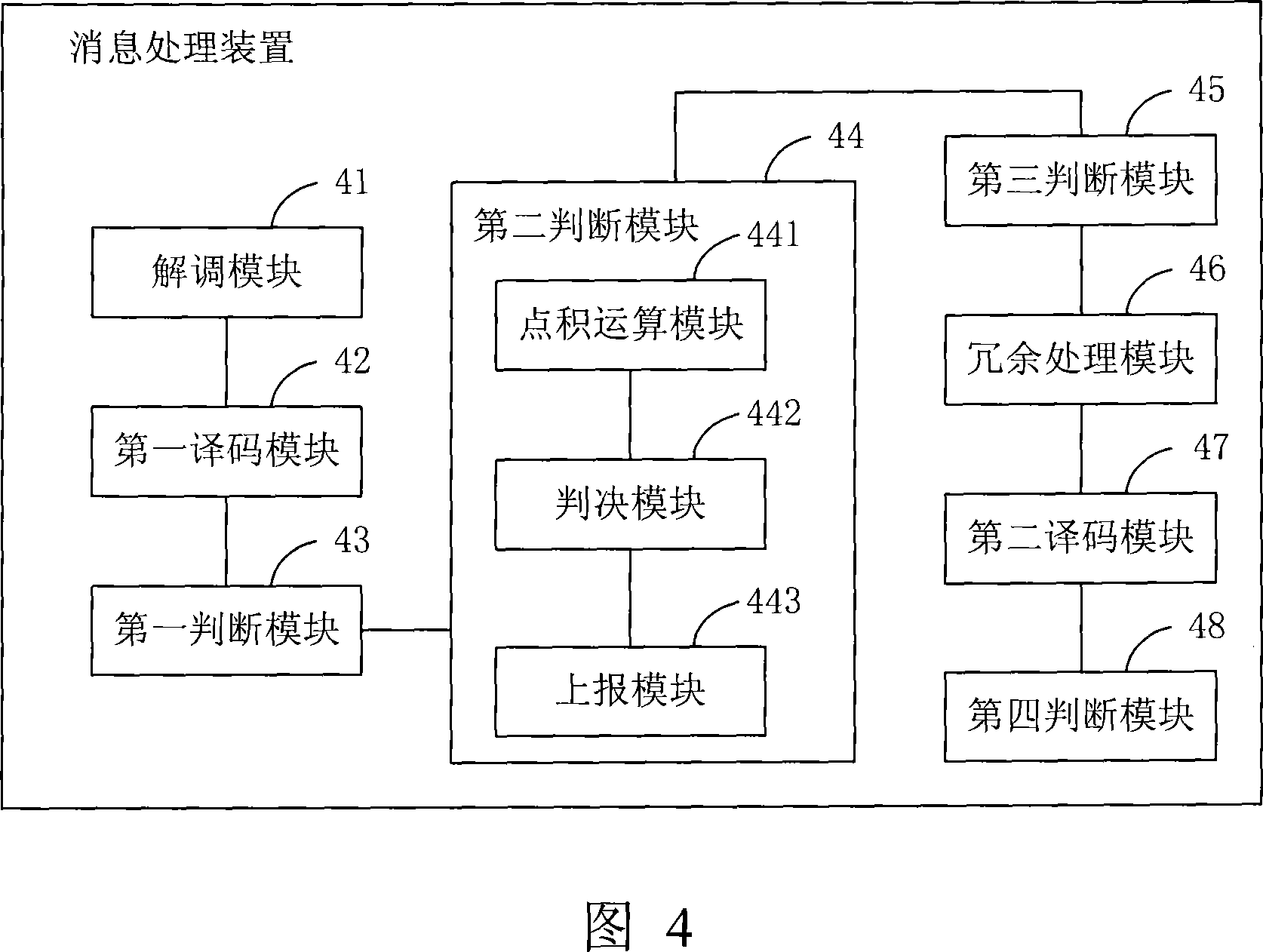 A message processing method and device