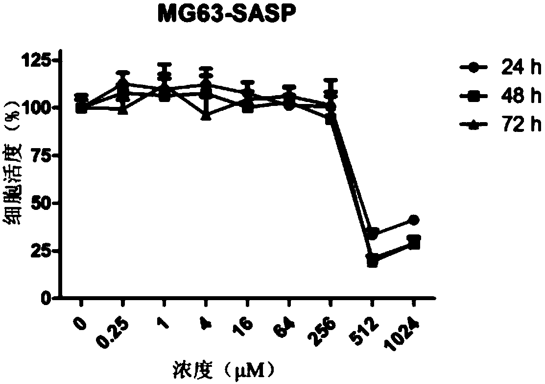 Anti-tumor medicine composition and application thereof