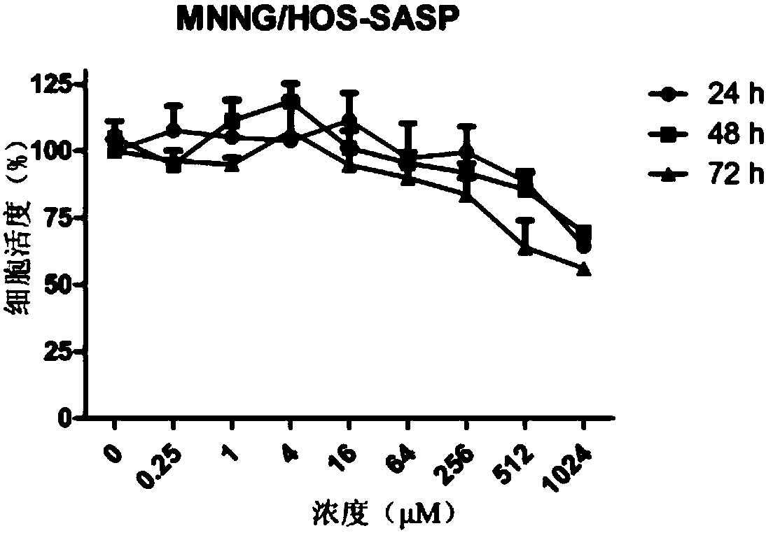 Anti-tumor medicine composition and application thereof