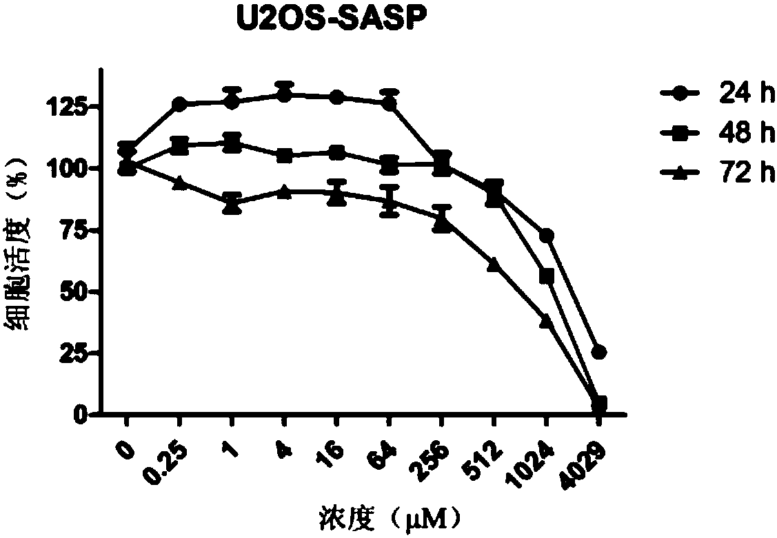 Anti-tumor medicine composition and application thereof