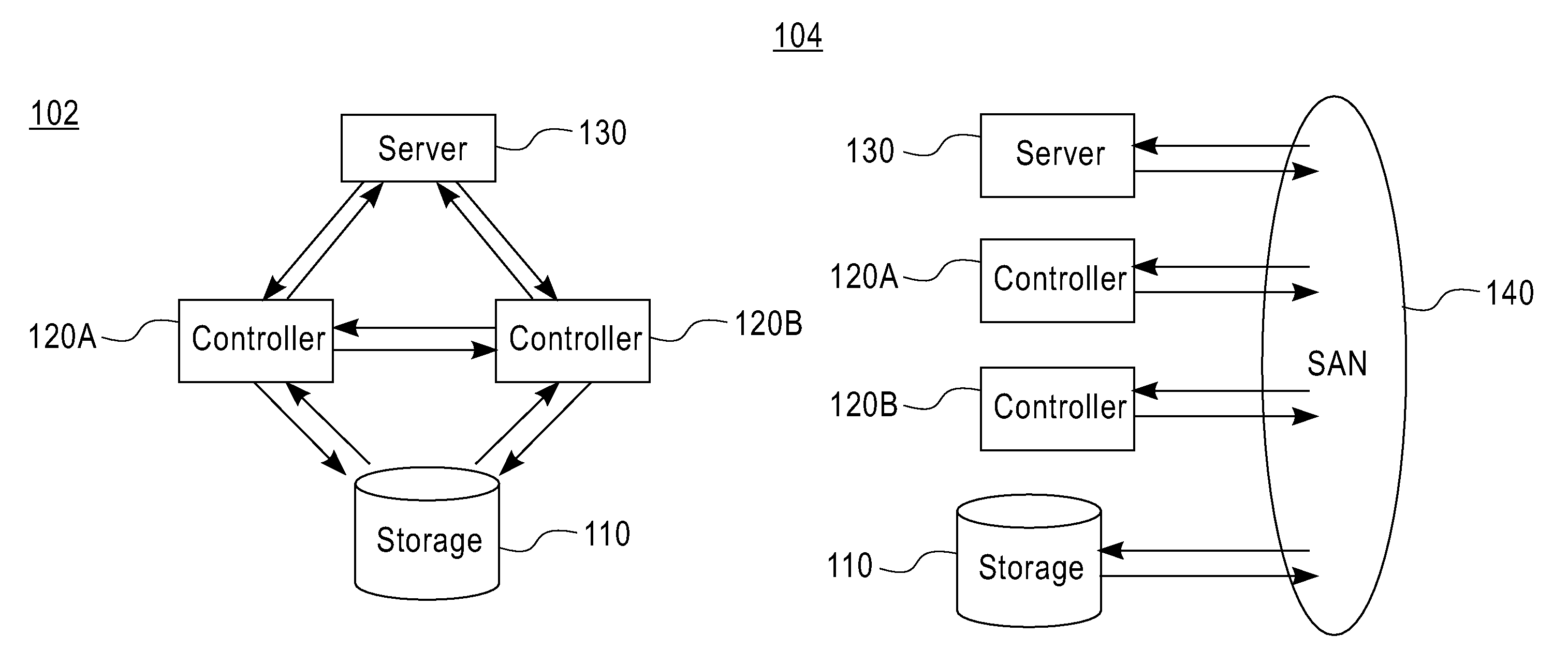 Adaptive data throttling for storage controllers