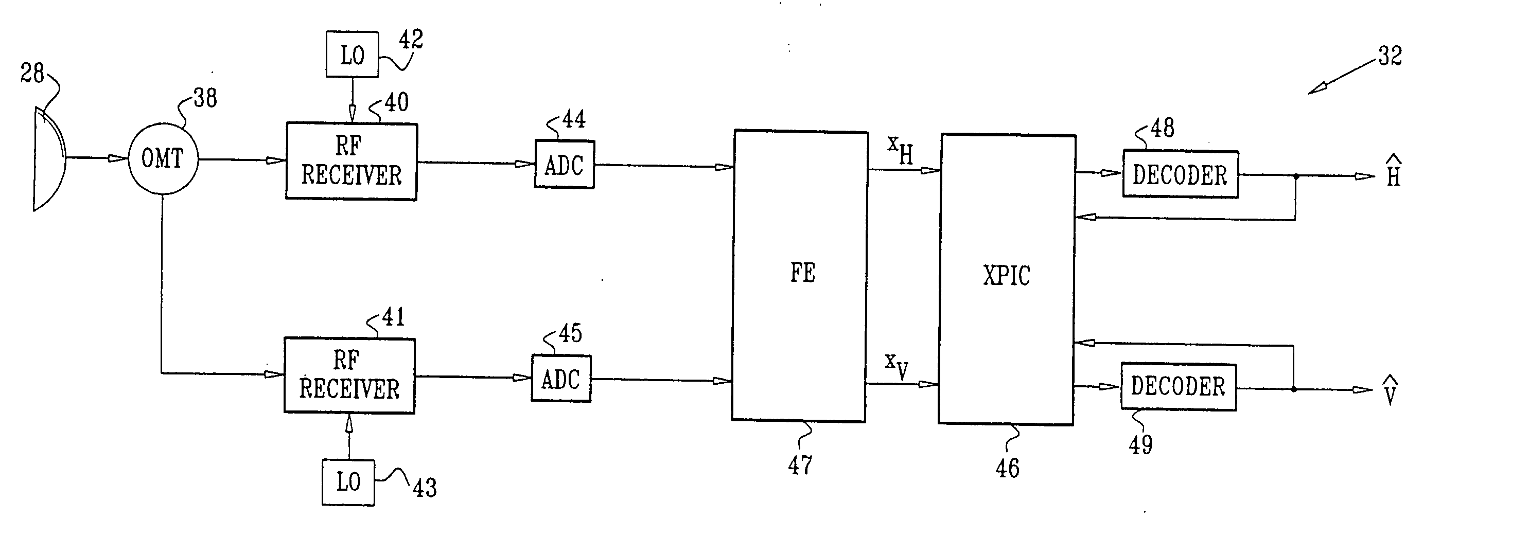 Modem control using cross-polarization interference estimation