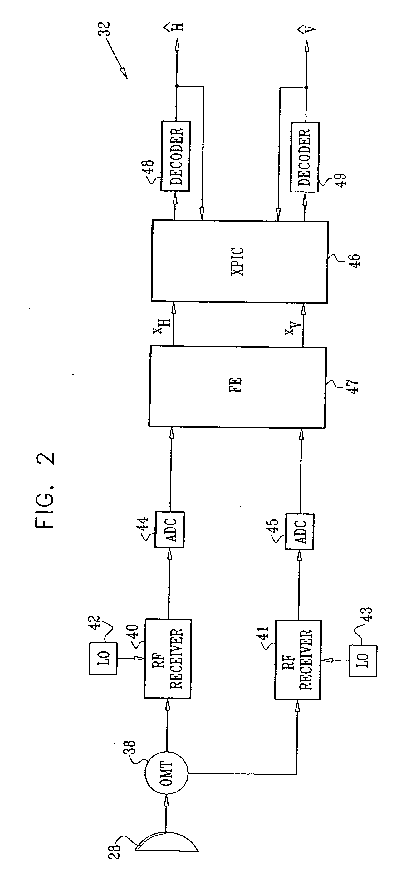 Modem control using cross-polarization interference estimation