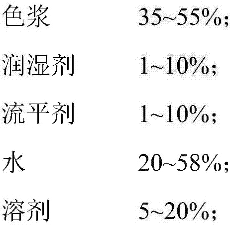 High-coloring-rate thermal sublimation ink based on disperse red 60 dye and preparation method of thermal sublimation ink