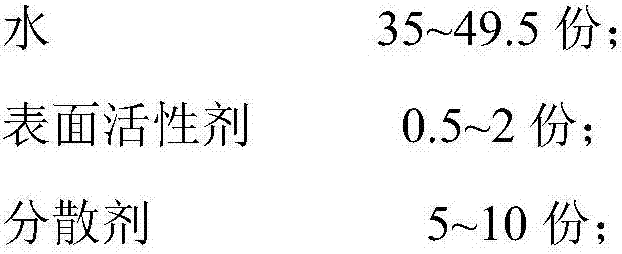 High-coloring-rate thermal sublimation ink based on disperse red 60 dye and preparation method of thermal sublimation ink