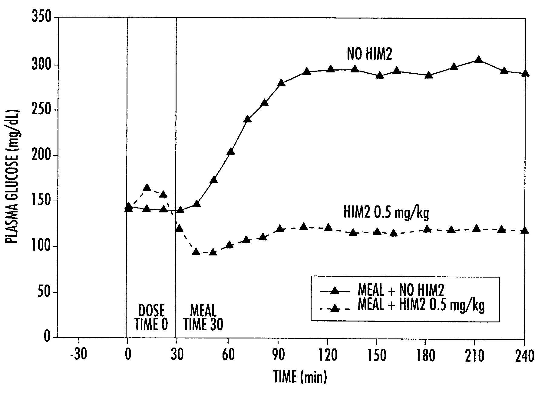 Methods of treating diabetes mellitus