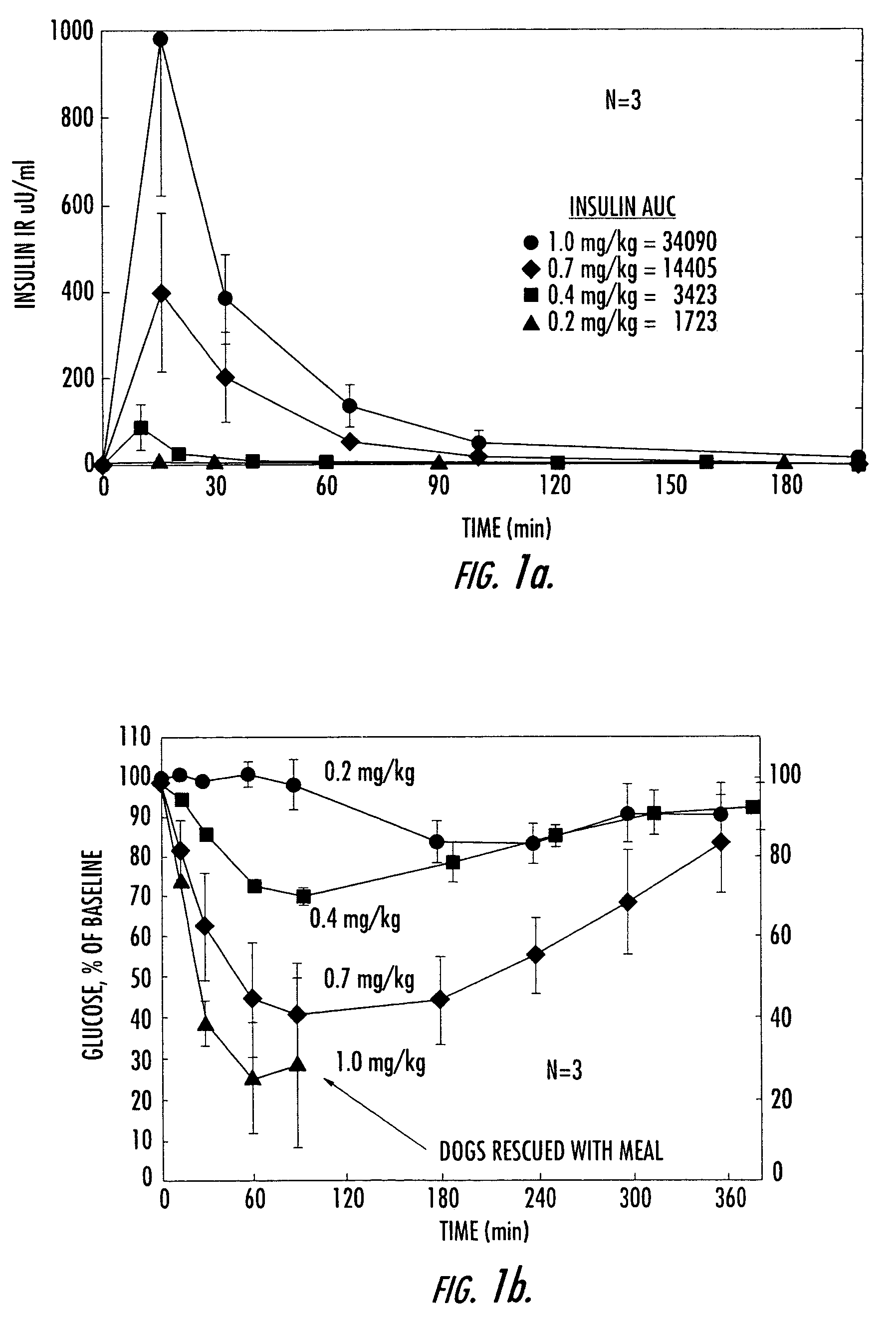 Methods of treating diabetes mellitus