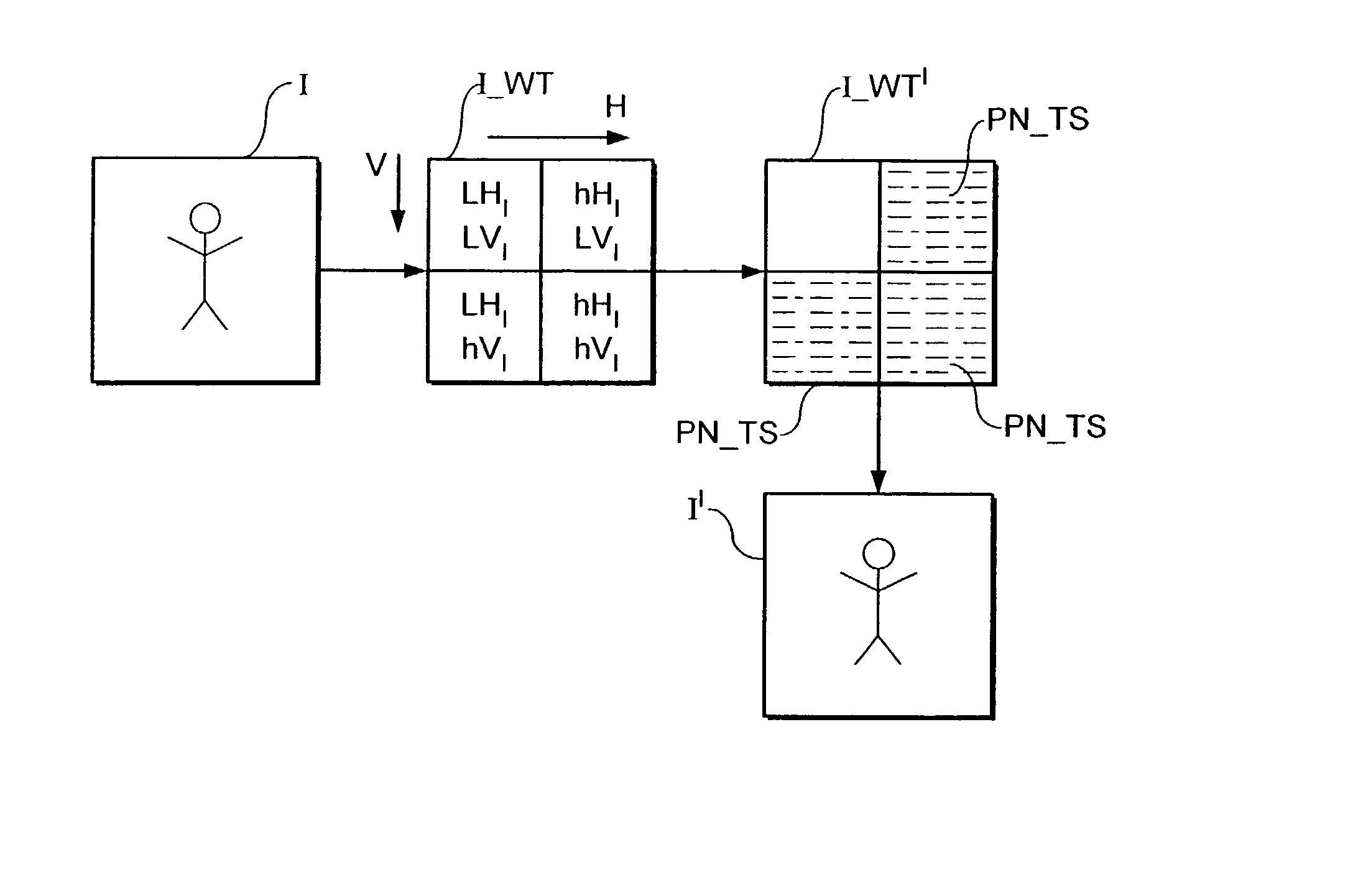 Data processing apparatus and method of processing data