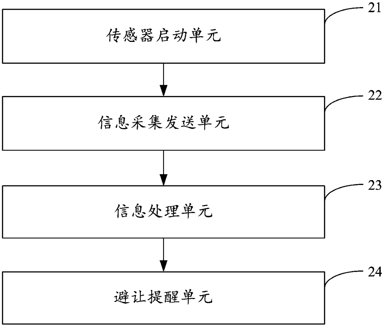 Radar detection method, device and equipment for vehicle, and storage medium