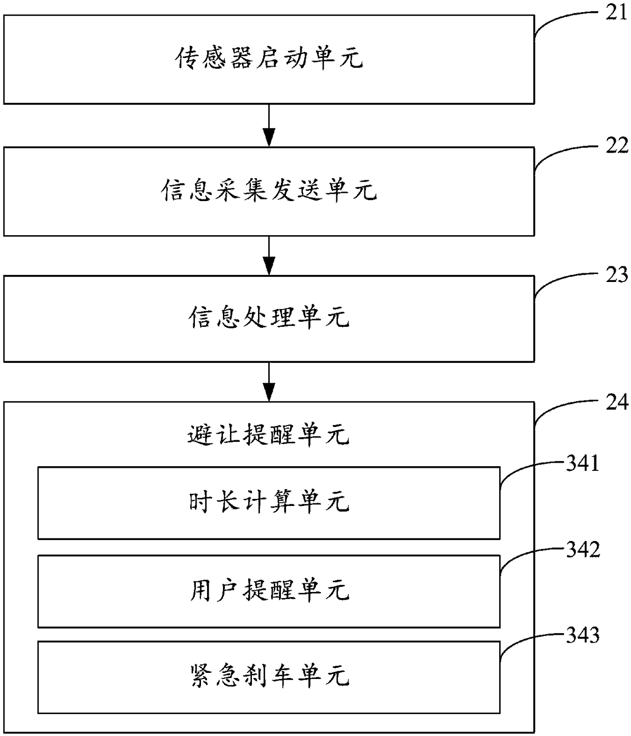 Radar detection method, device and equipment for vehicle, and storage medium