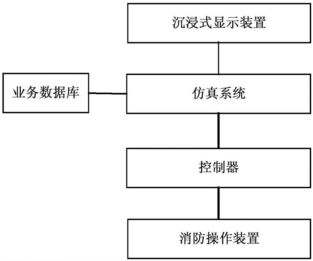 Fire-fighting service operation training system and method