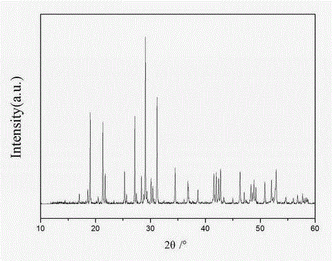 Method for synthesizing flower-ball-shaped bismuth phosphate nano-powder photocatalyst by microwave hydrothermal process