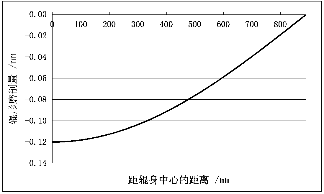 Method for controlling side waves of hot rolling strip steel