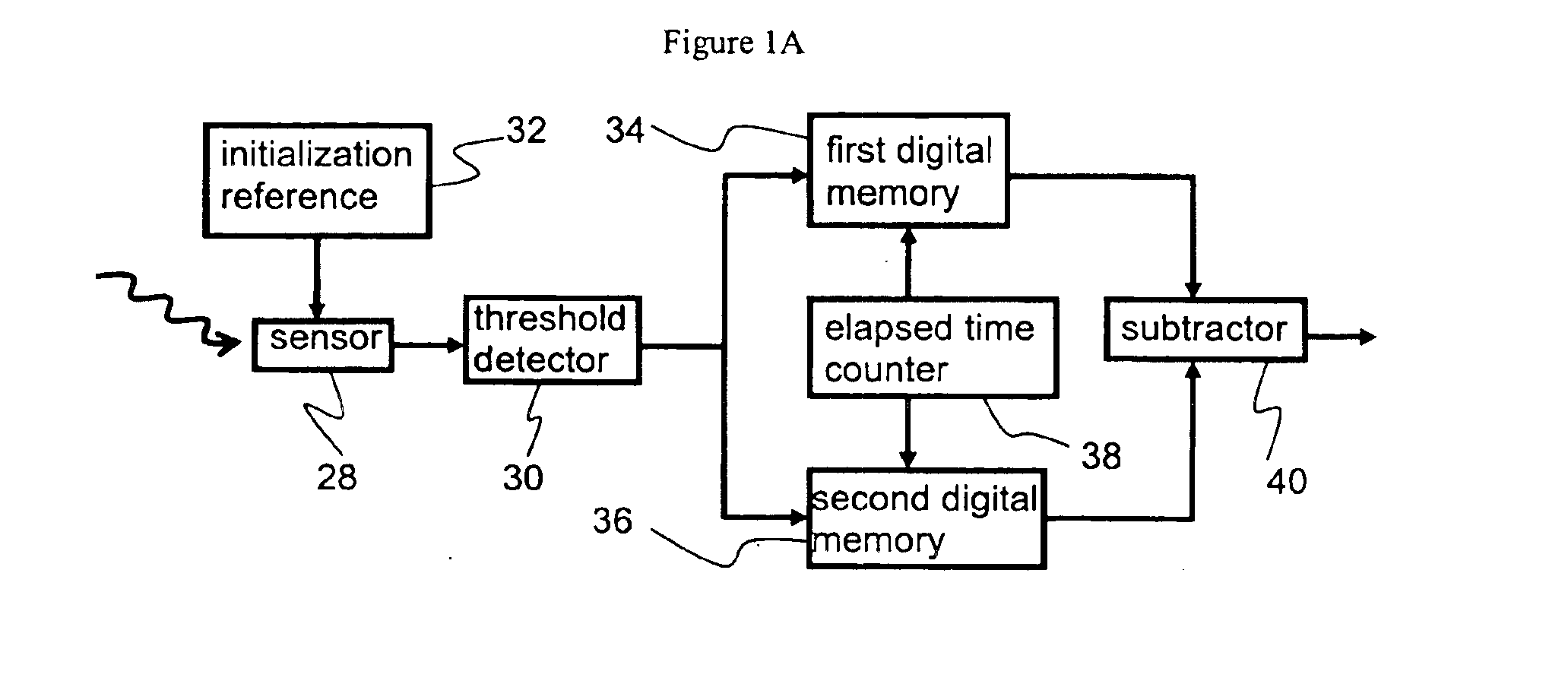 Differential time-to-threshold A/D conversion in digital imaging arrays