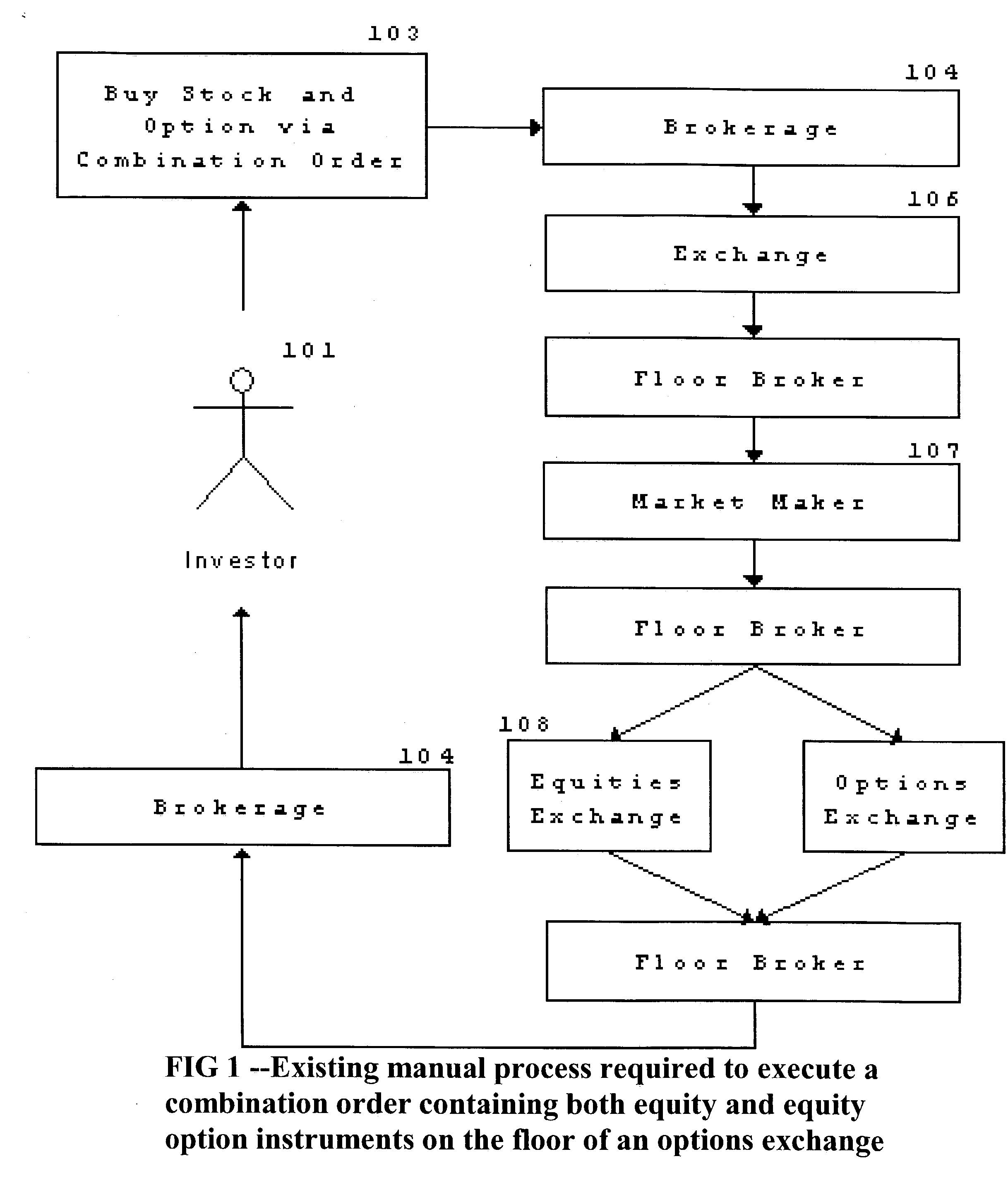 Automated system for aggregated price discovery and electronic trading of linked cash/cash equivalent and their derivative asset packages