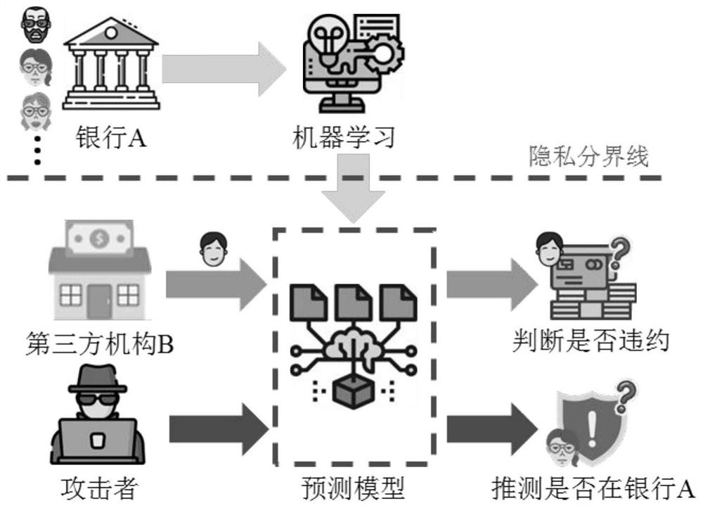 SVM-based credit default prediction method under differential privacy