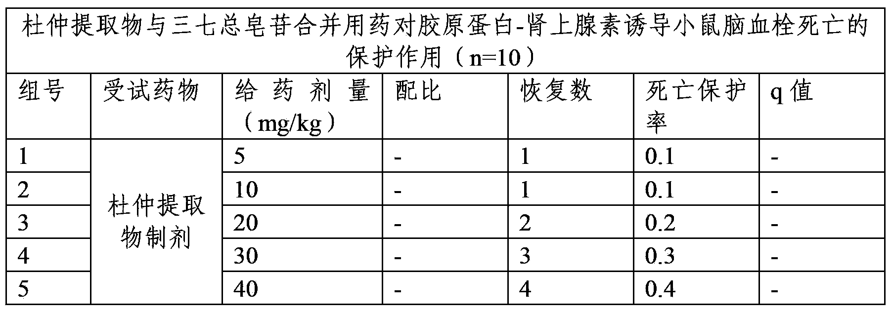 Xuesaitong tablet containing eucommia extract and panax notoginseng saponins and application thereof