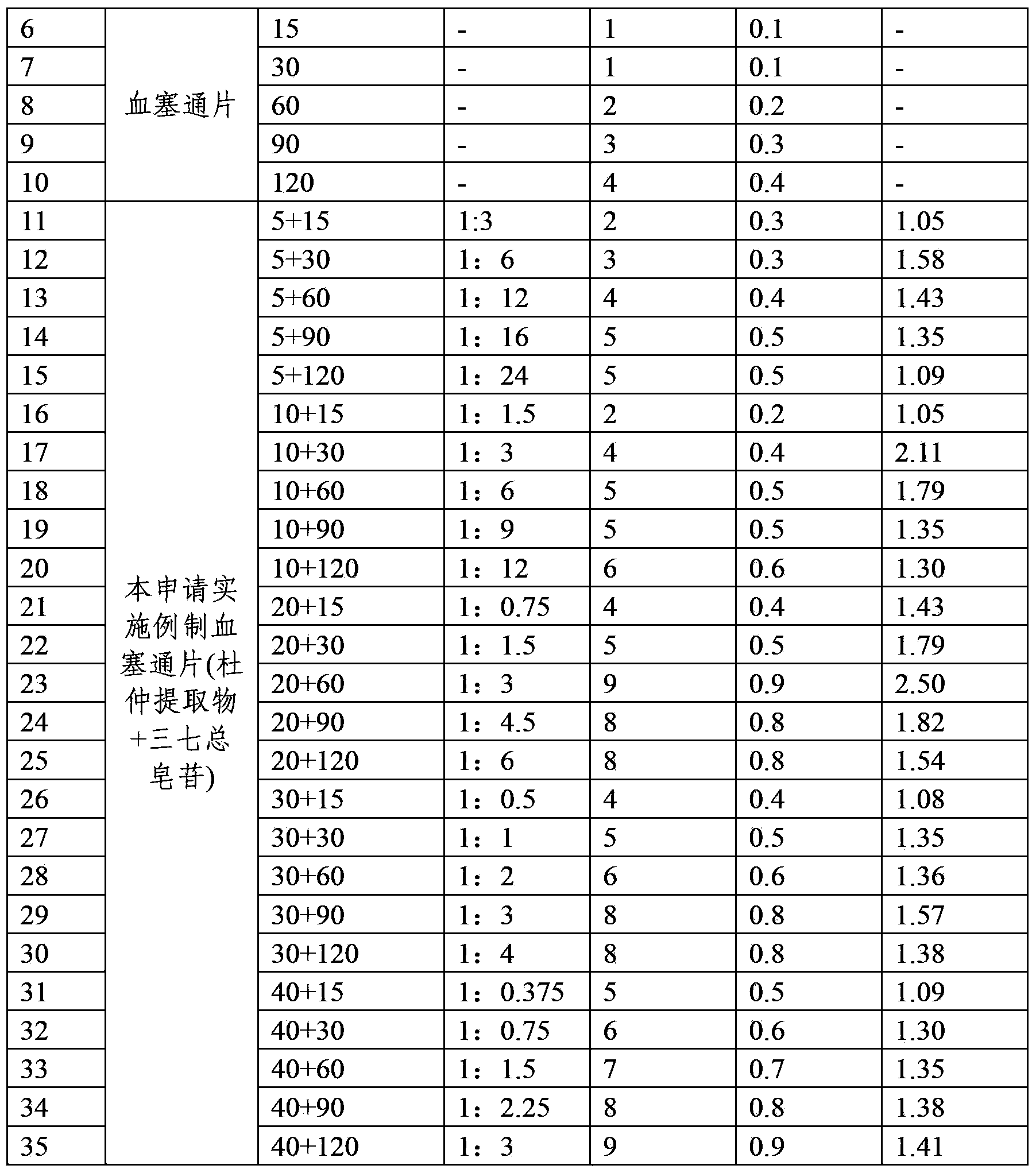 Xuesaitong tablet containing eucommia extract and panax notoginseng saponins and application thereof