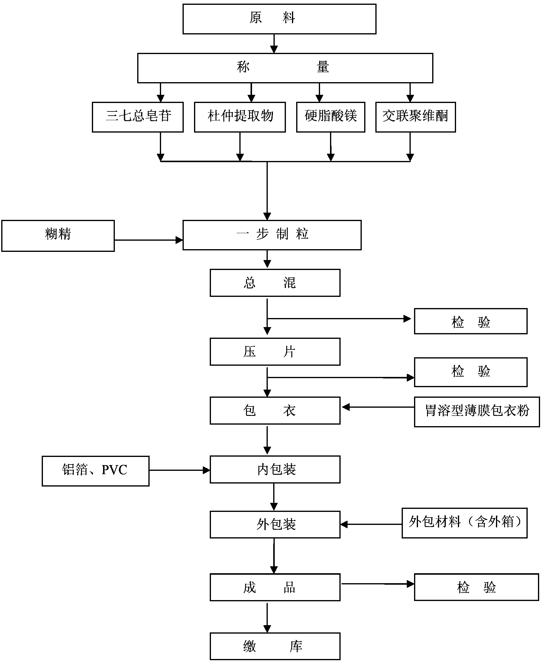 Xuesaitong tablet containing eucommia extract and panax notoginseng saponins and application thereof