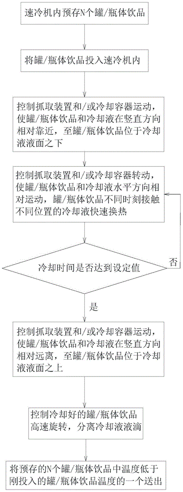 Pot/bottle beverage rapid cooling machine