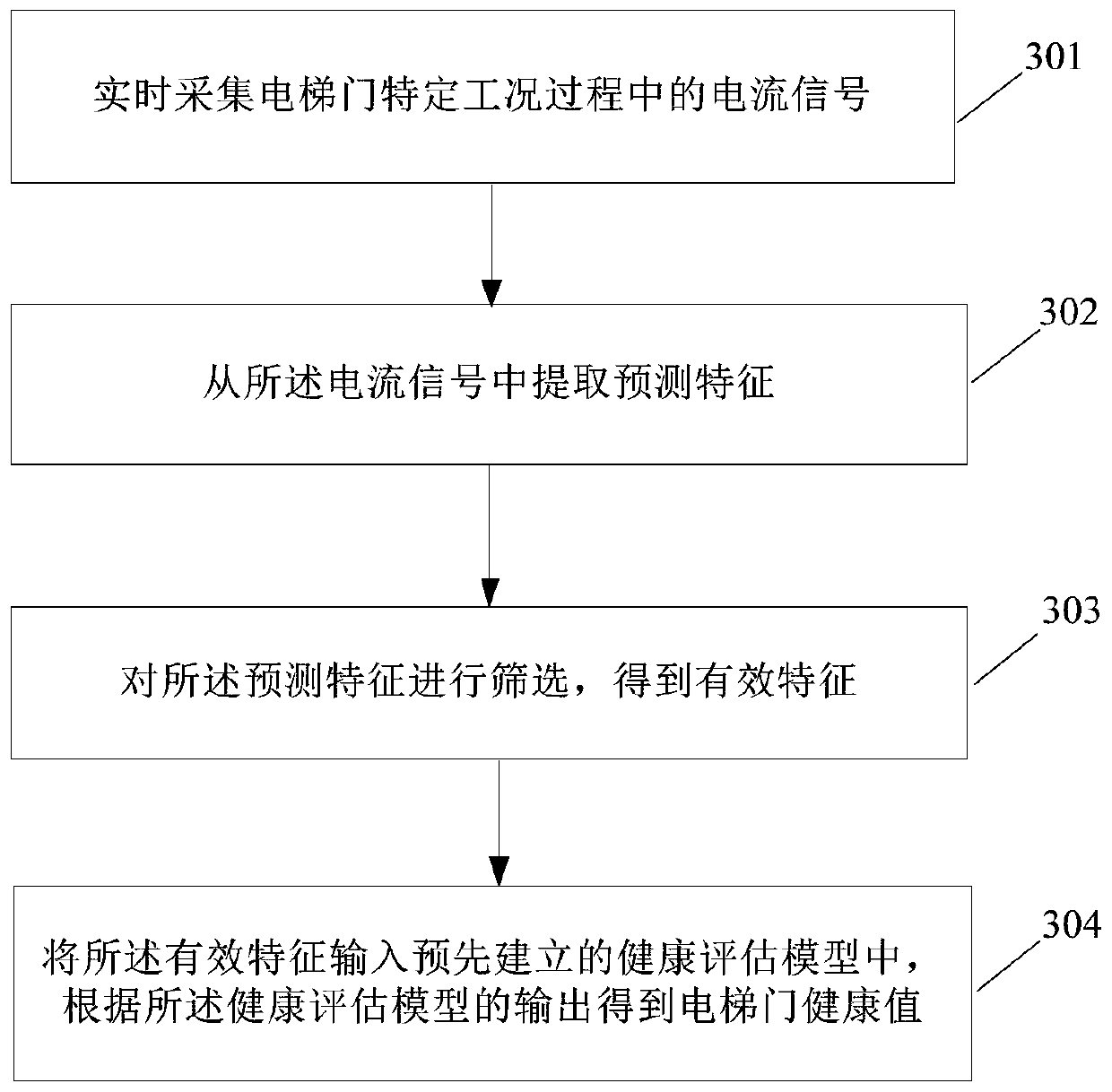 Method and device for maintaining health of elevator door system